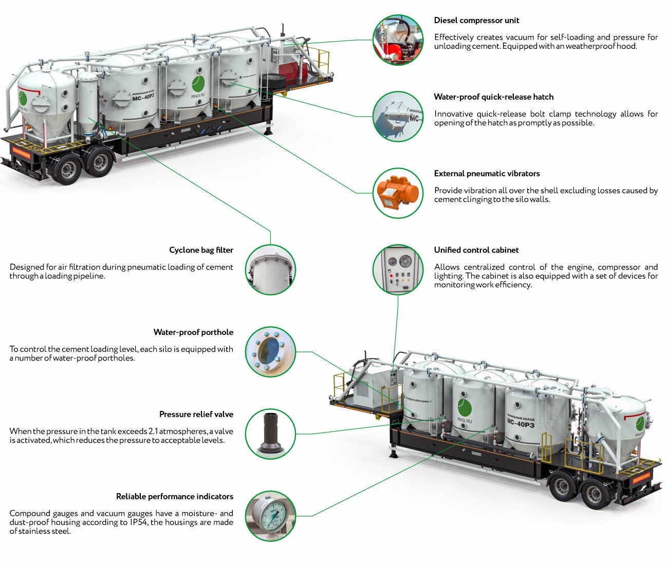 Advantages of MS-40R3-05