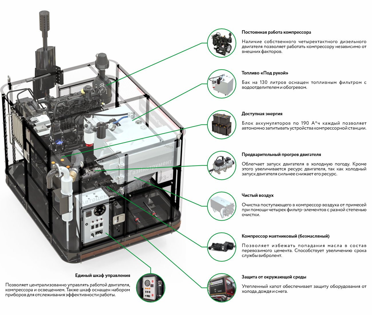 Компрессорная станция АЦВ-26Р3